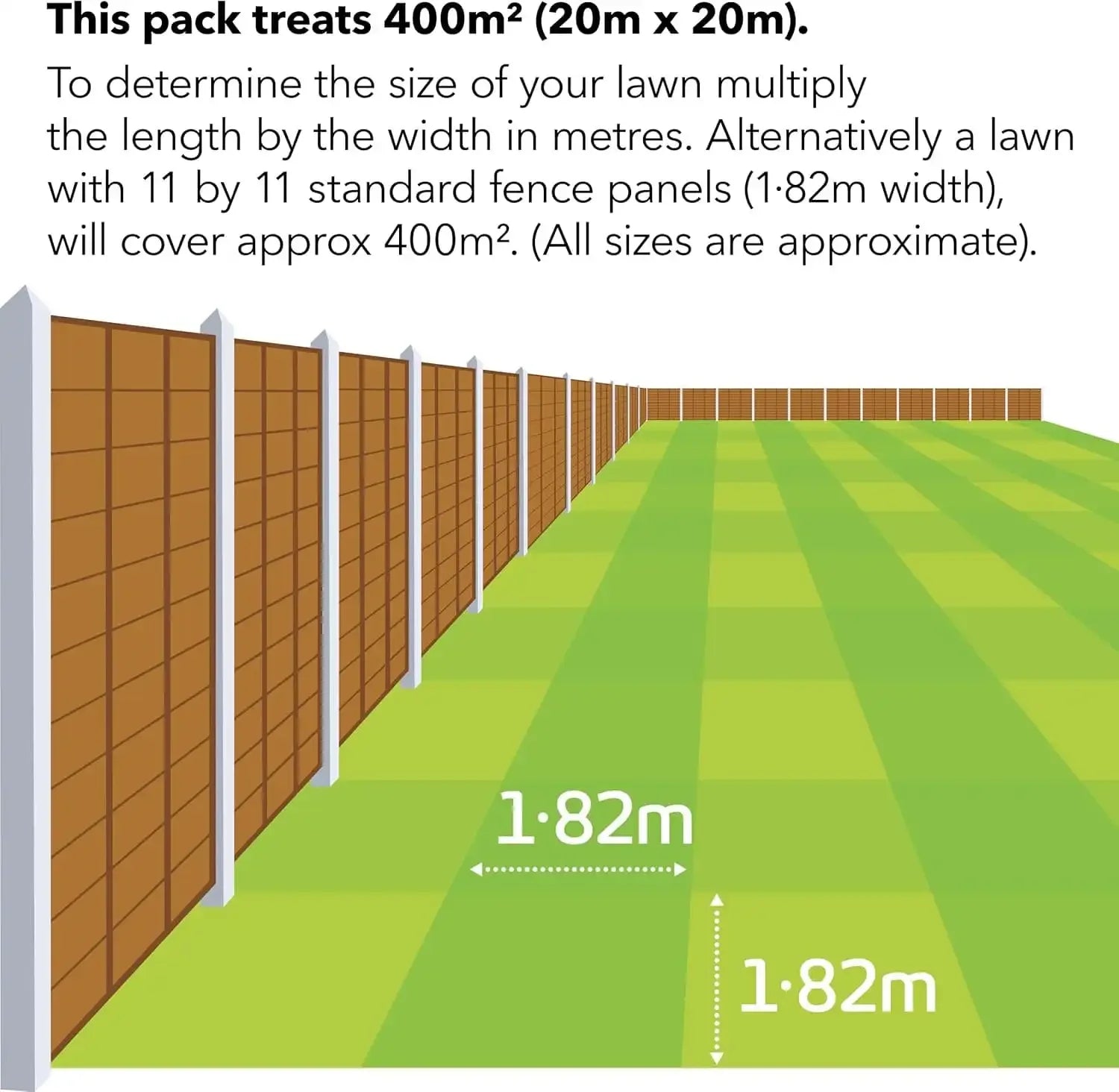 lawn feed for 400m² grass UK