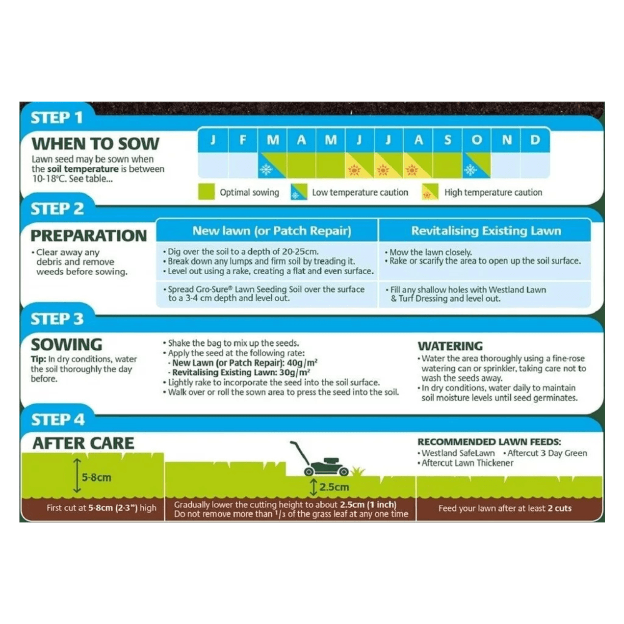 Westland Gro-Sure Smart Lawn Seed Grow Shade/FullSun Patches Grass Health 10kg