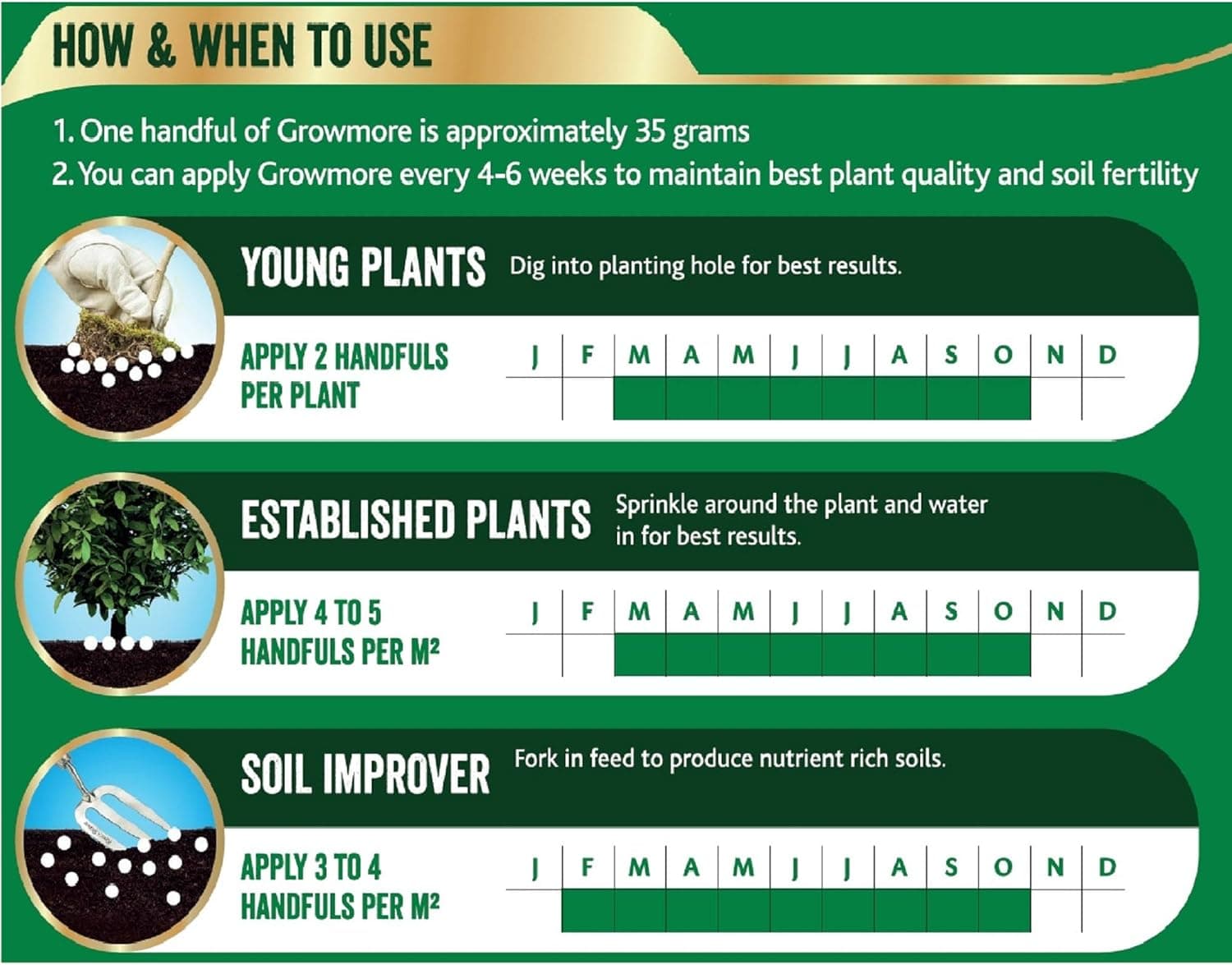 Westland® Growmore Garden Fertiliser 8kg - FitfitGarden