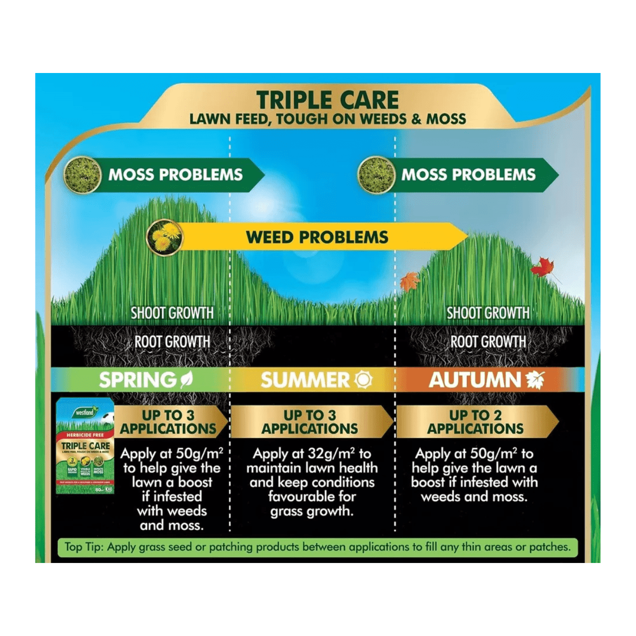 Westland Herbicide Free Triple Care Lawn Feed, Tough On Weeds & Moss, 350qm Bag