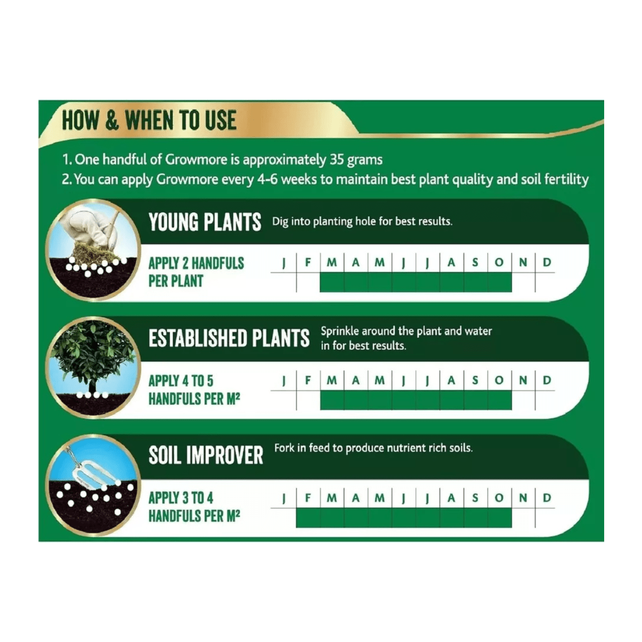 Westland Growmore 8kg Tub Garden Plant Food Balanced Nutrients for All Plants